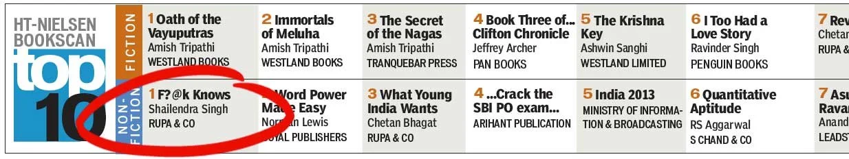 F?@k Knows by Shailendra Singh reaches number 1 on the HT-Nielsen Non-Fiction Top 10 bestseller list 2013