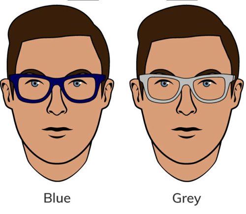 Midtown Optometry - Style Guide —How to Pick Glasses Frames For Face Shape