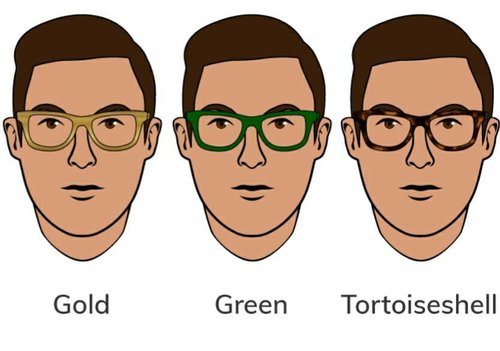 låg Ledningsevne svær at tilfredsstille Midtown Optometry - Style Guide —How to Pick Glasses Frames For Face Shape