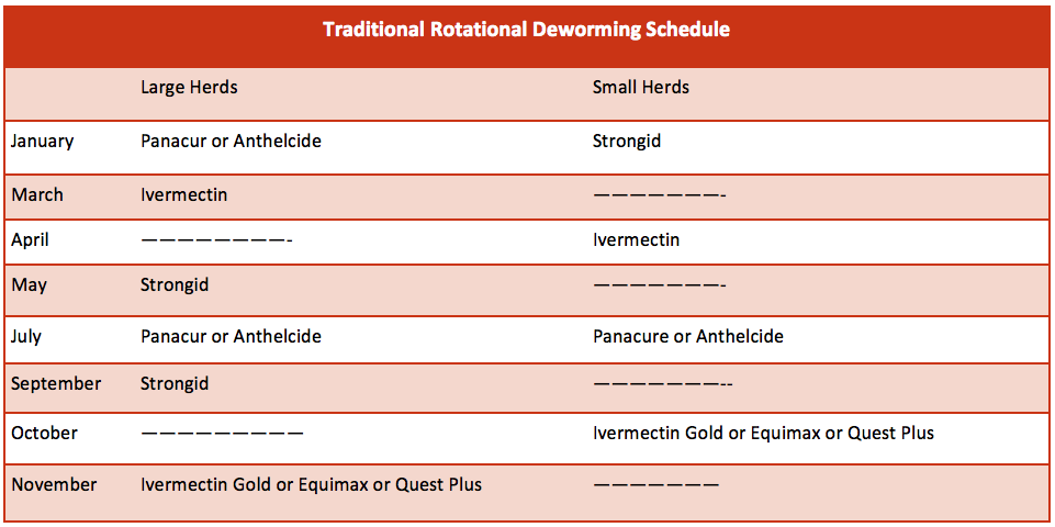 Horse Deworming Schedule Chart