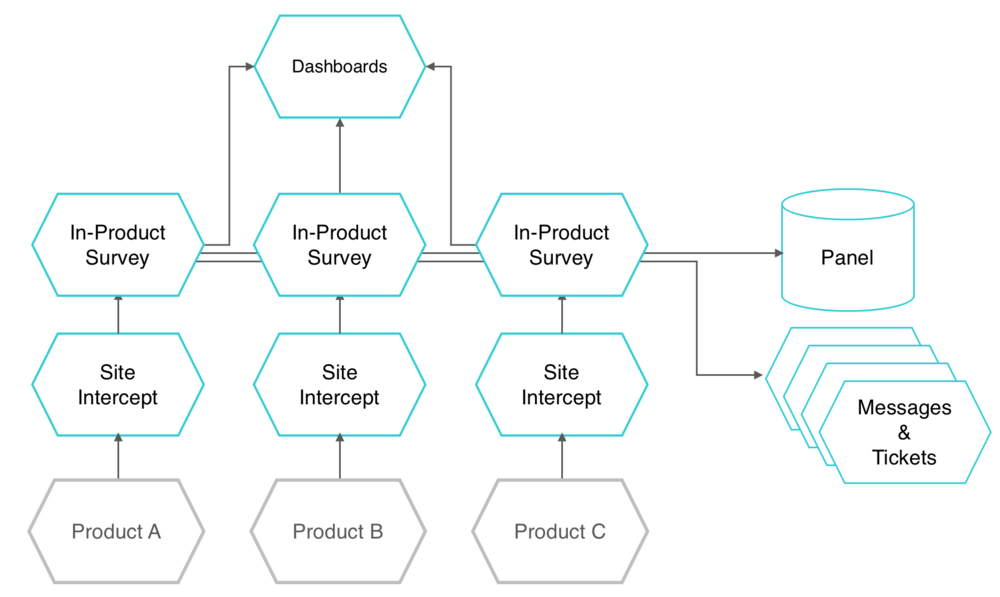 in-product+diagram.png