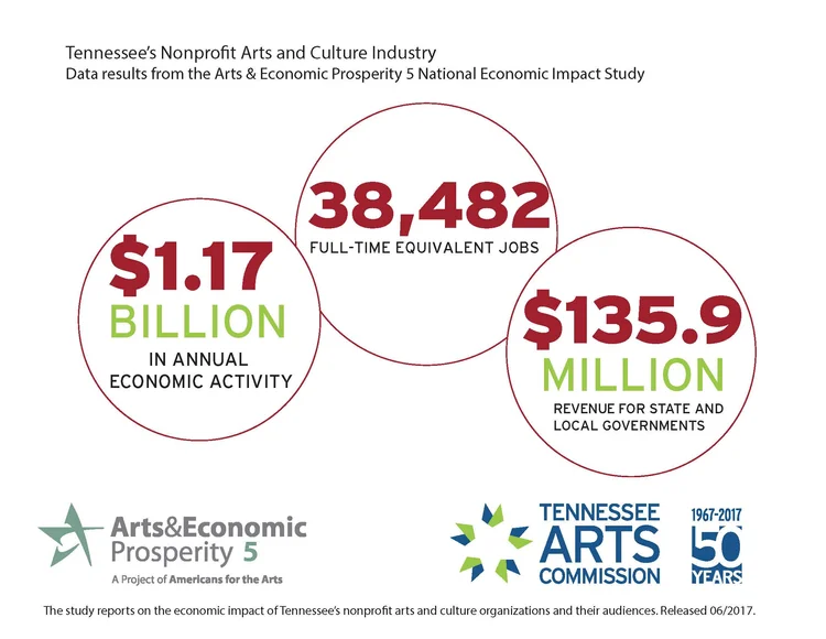 pics Tennessee Arts Commission Jobs advocacy nashville children s theatre