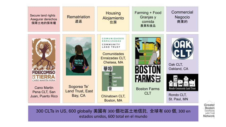 About CLTs + CLT Resource Library — DSNI