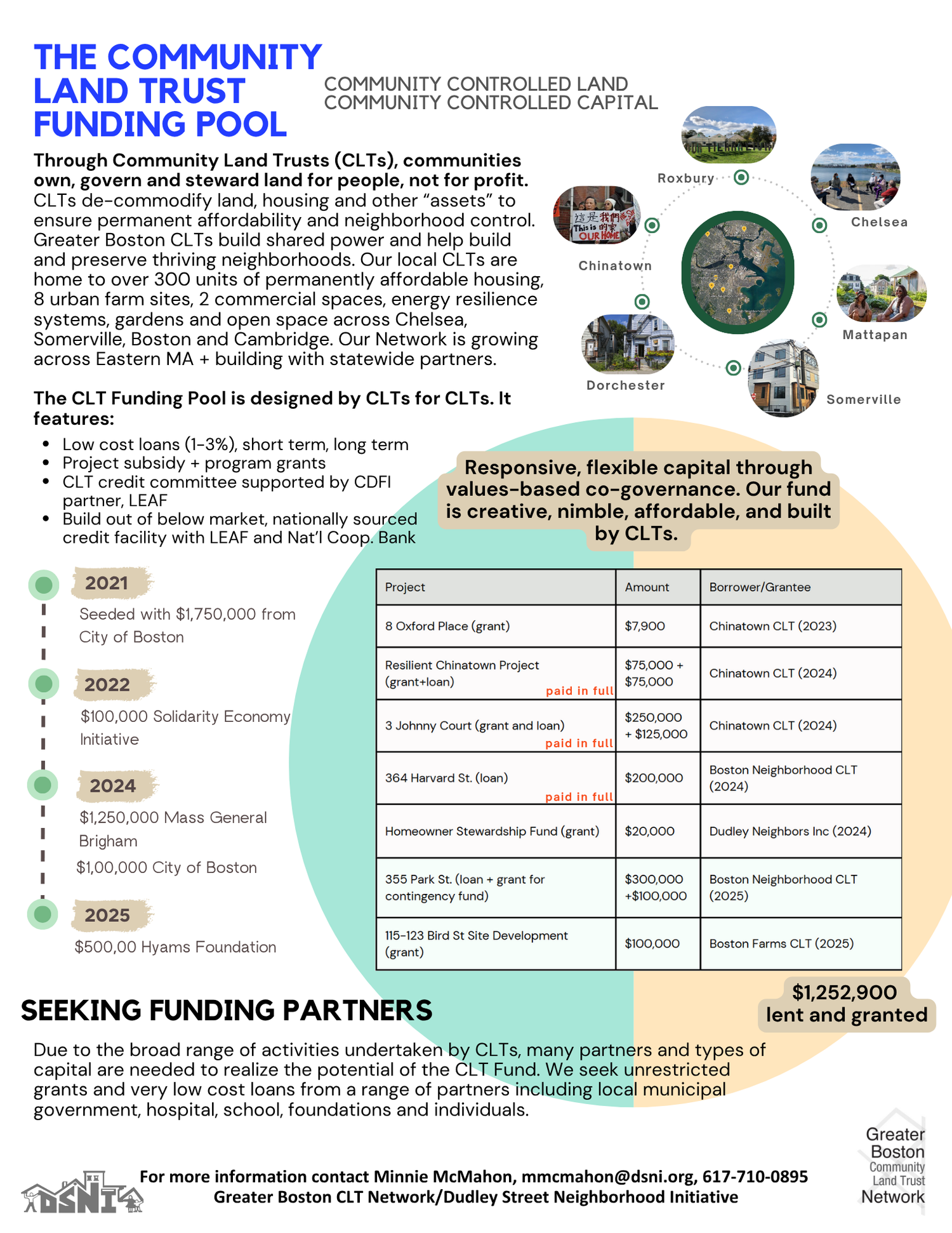 CLT Funding Pool — DSNI