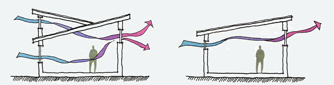 Image Source: The Green Studio Handbook, Alison G. Kwok