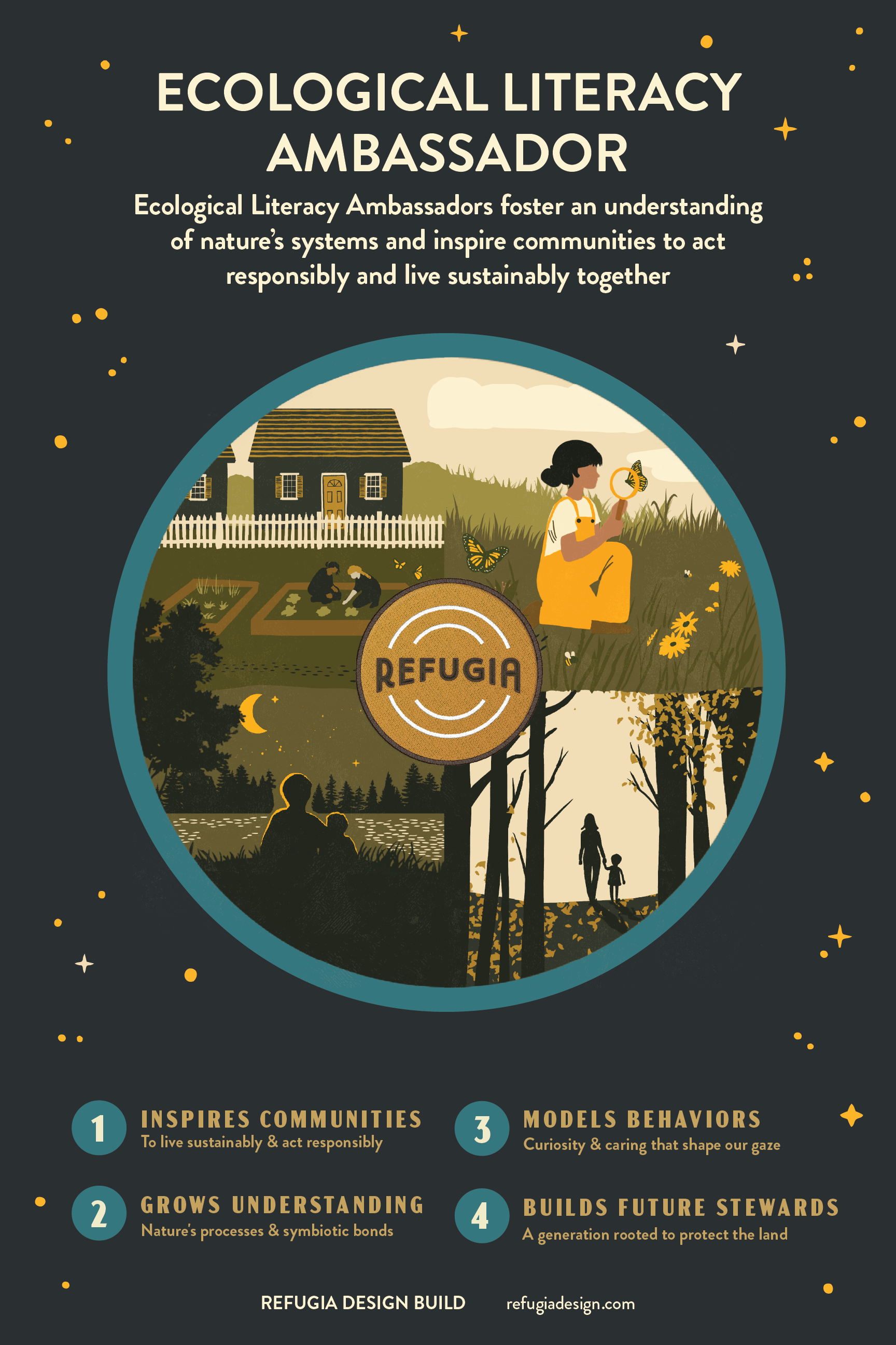 ecological literacy ambassador infographic