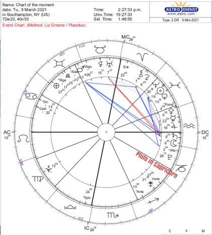 This is the chart from now.