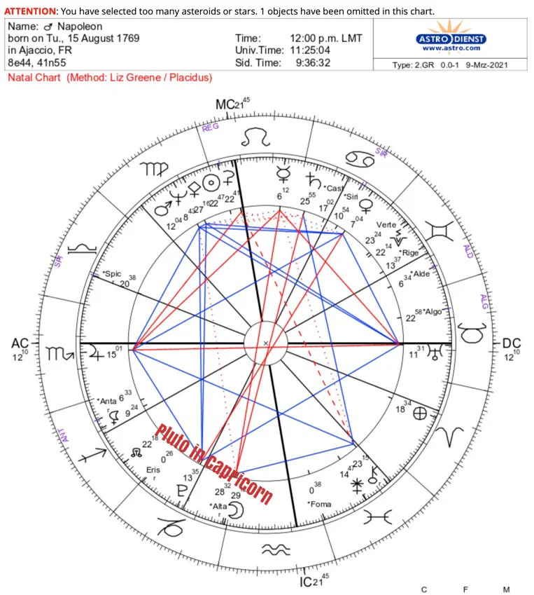 The last time Pluto was in Capricorn was the time when Napoleon was born.