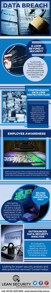 Data Breach A Guide For Mitigating The Risks Lean Security