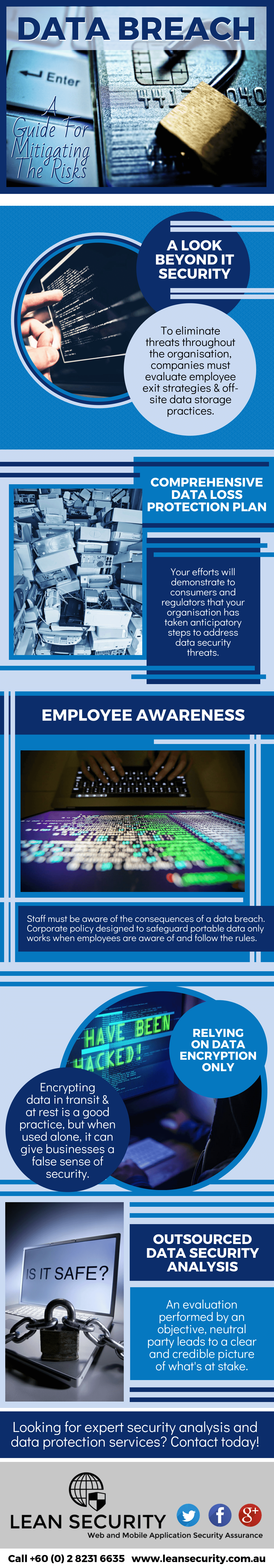 Data Breach- A Guide For Mitigating The Risks.png
