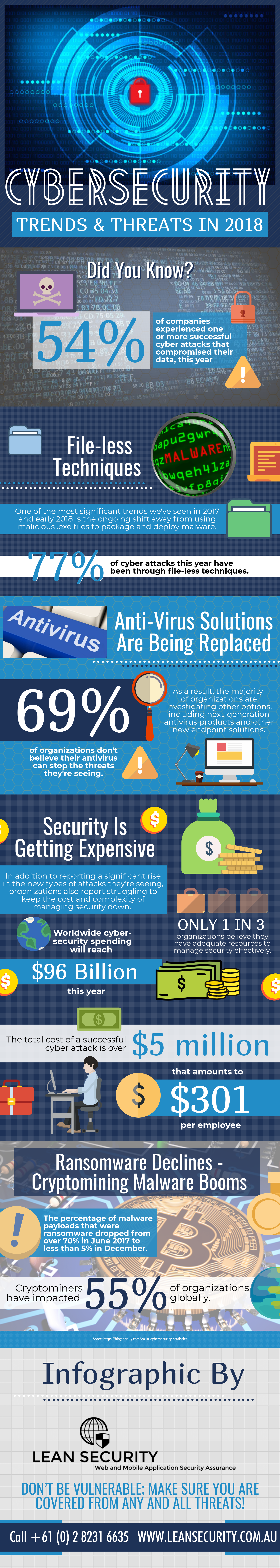 Cyber Security Trends and Threats in 2018.png