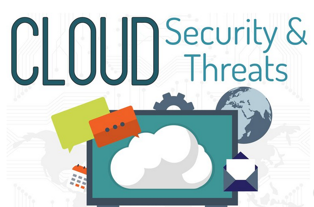 Cloud Security &amp; Threats