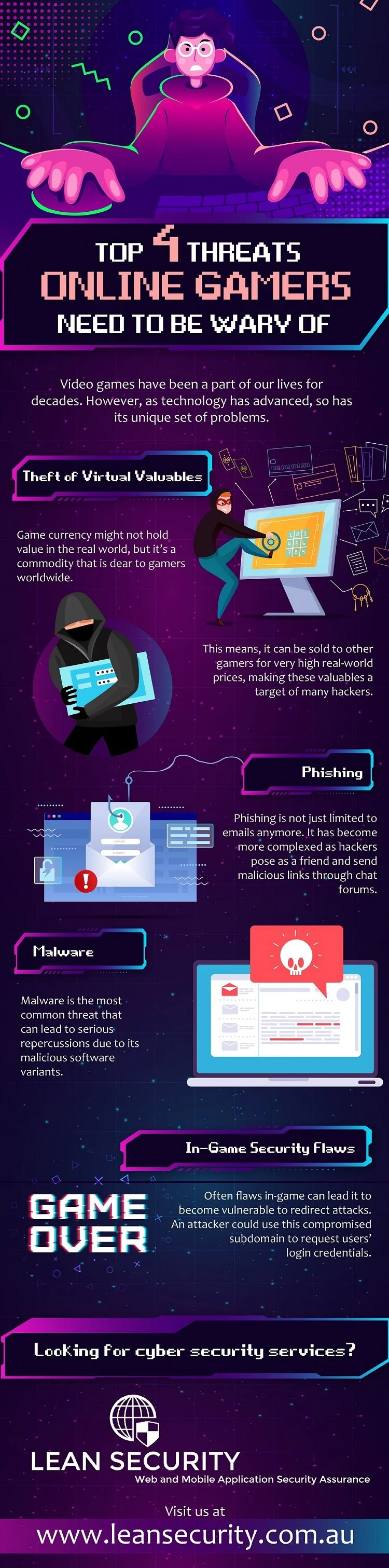 Top 4 Threats Online Gamers Need to be Wary Of (infographics) | Lean ...