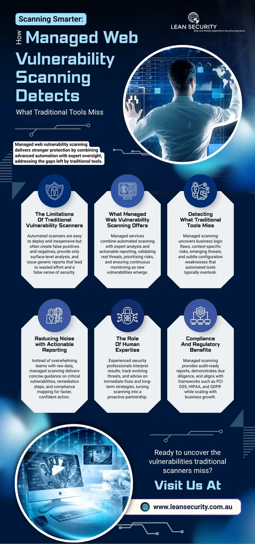Scanning Smarter: How Managed Web Vulnerability Scanning Detects What ...