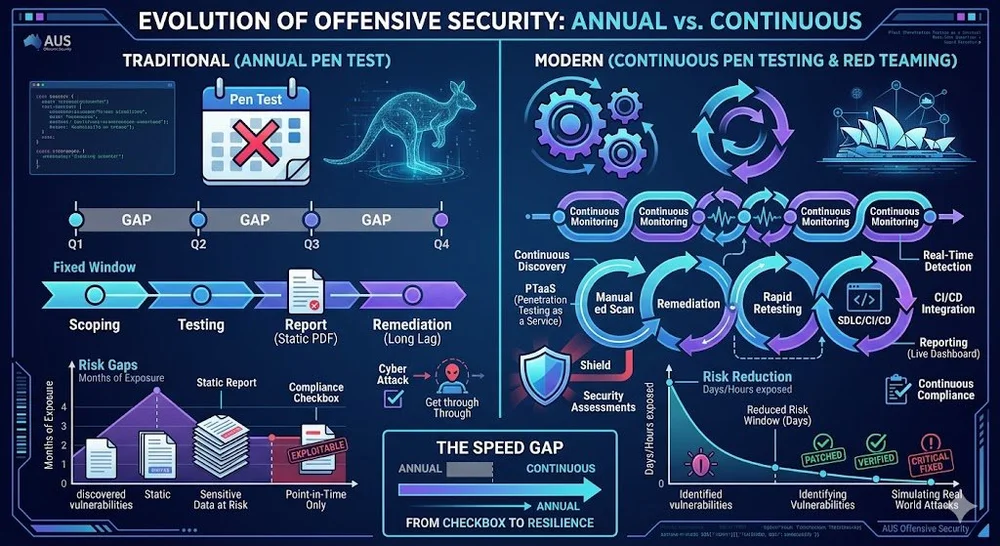 Top Penetration Testing Services & Red Teaming | Lean Security