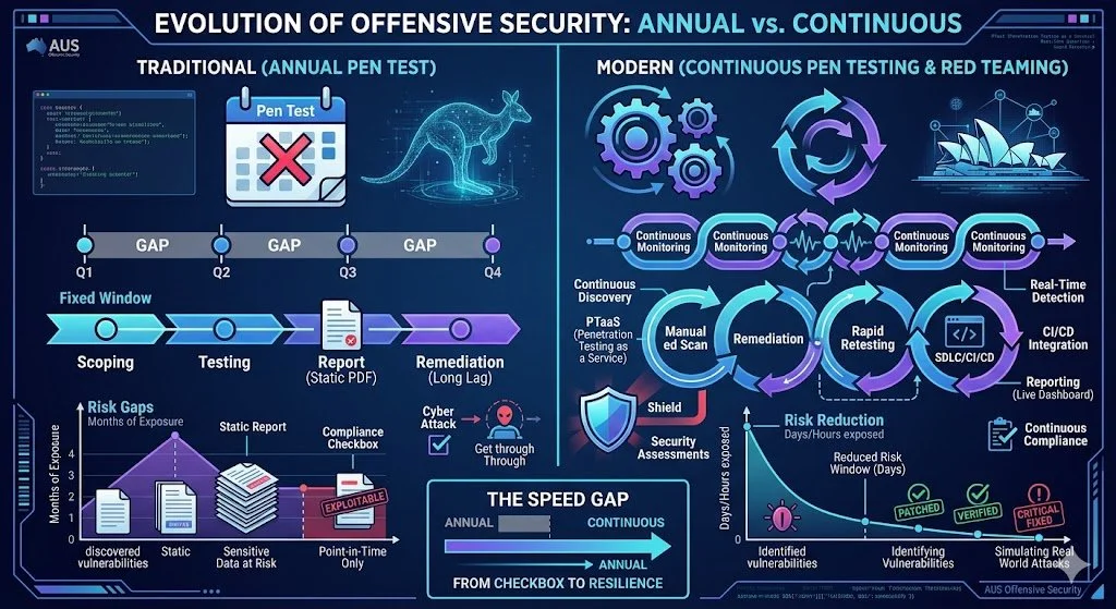 Top Penetration Testing Services & Red Teaming | Lean Security