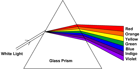 light_dispersion1.gif