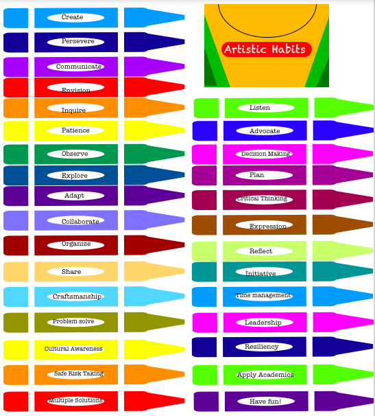 Artistic Habits Screenshot.png