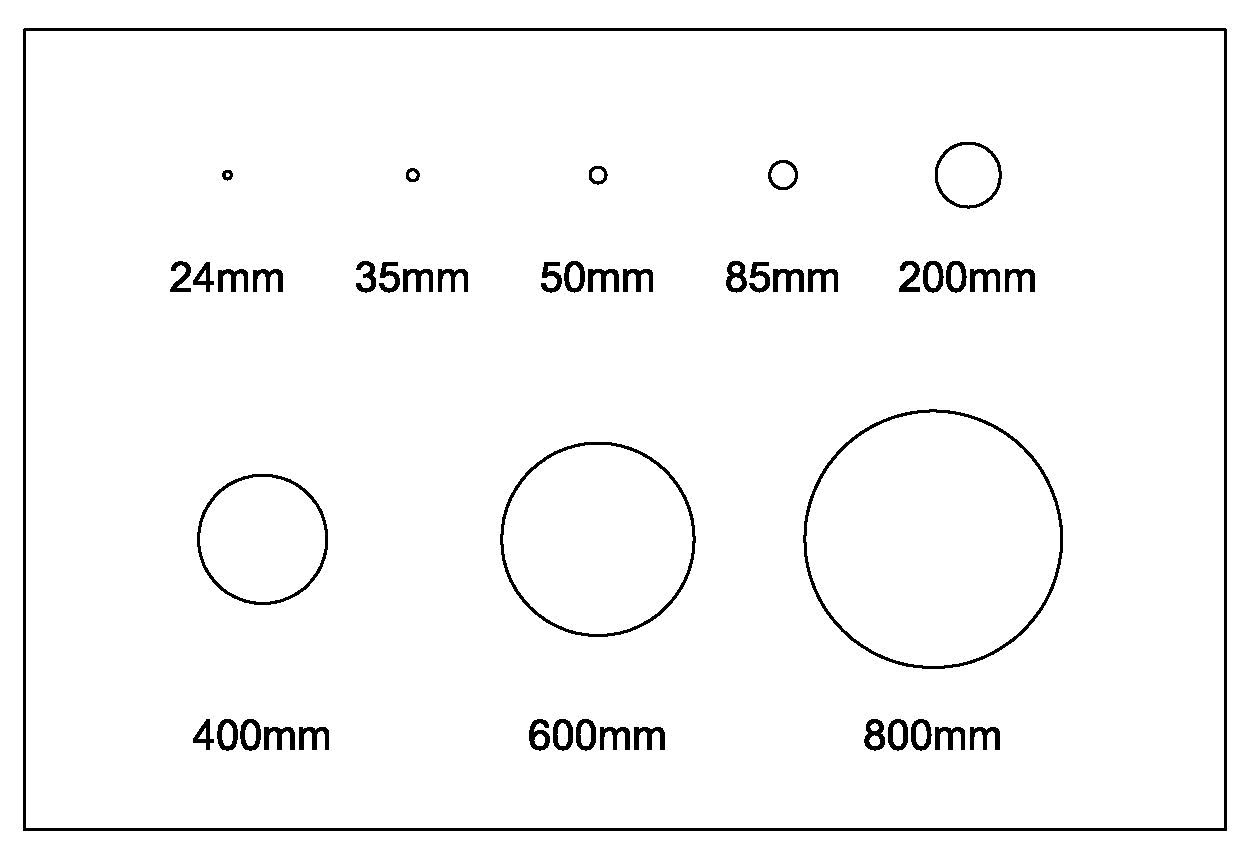Moon sizes at varying focal lengths (35mm full-frame equivalent)