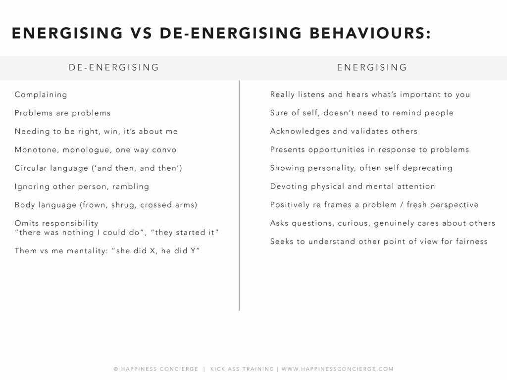 The More You Energize Your Coworkers, the Better Everyone Performs Harvard Business Review