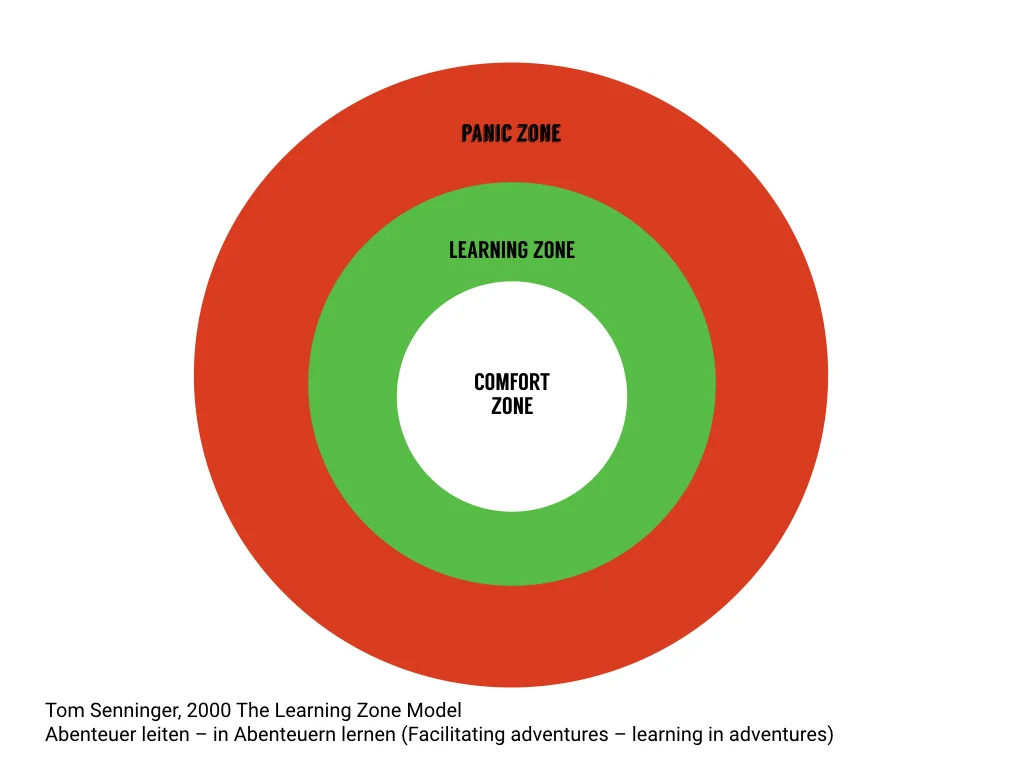 Connect, Then Lead - Harvard Business Review 