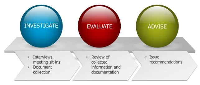 Summer Series: A Closer Look at Services We Offer
