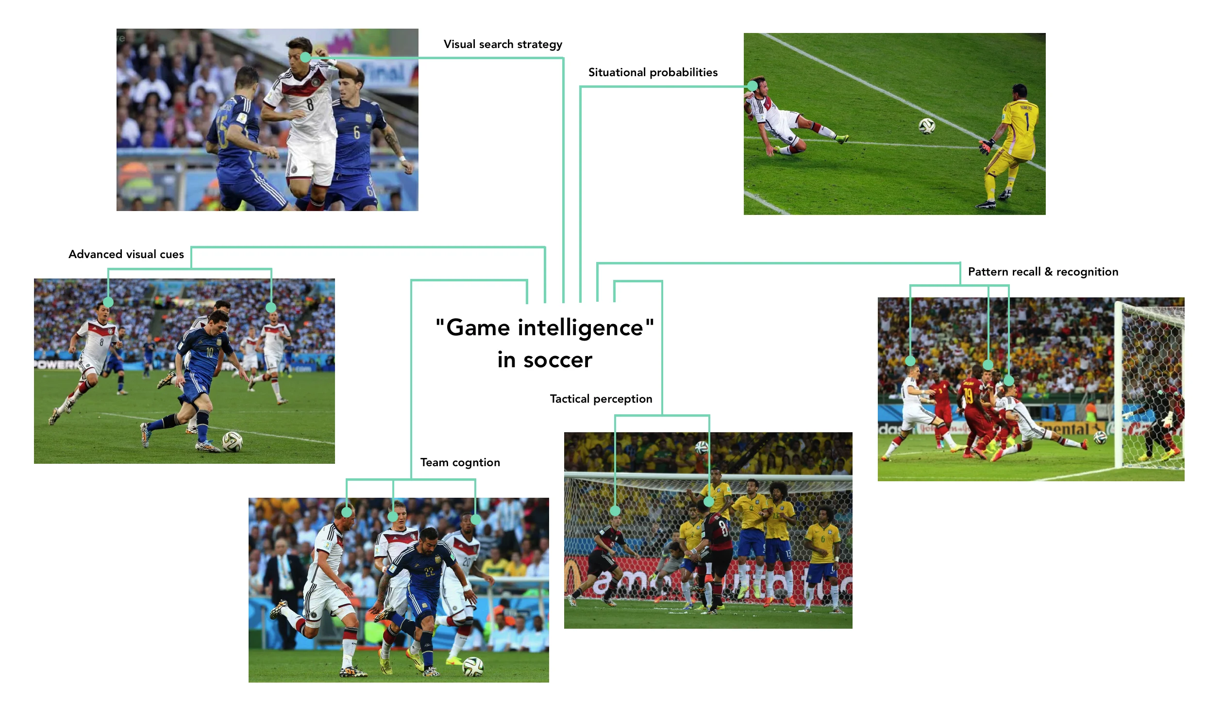 Expertise in soccer: perceptual-cognitive advantages of elite soccer players