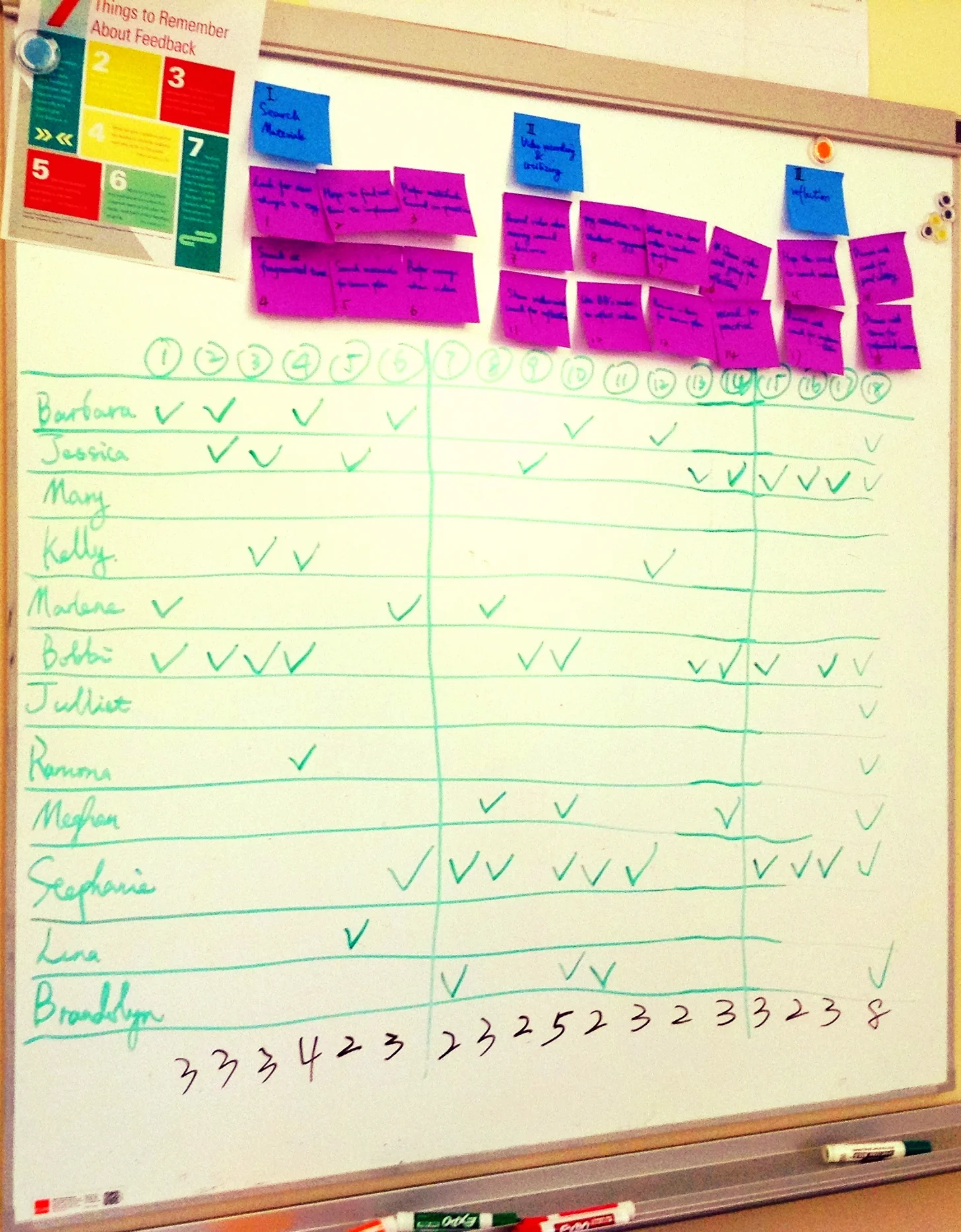 Synthesize overlapping opinions of teachers to make personas. 