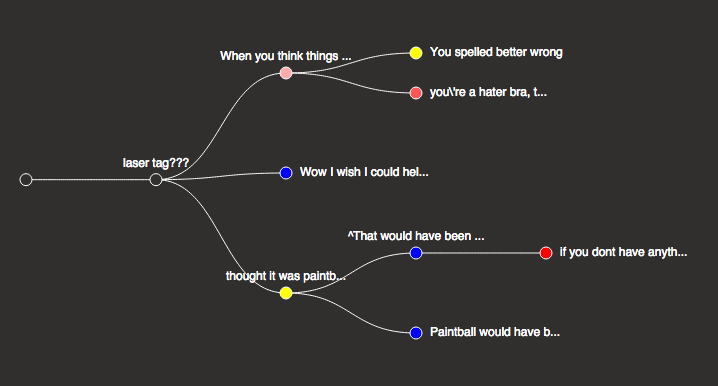 Dialectics flow: conversations in English / in Chinese