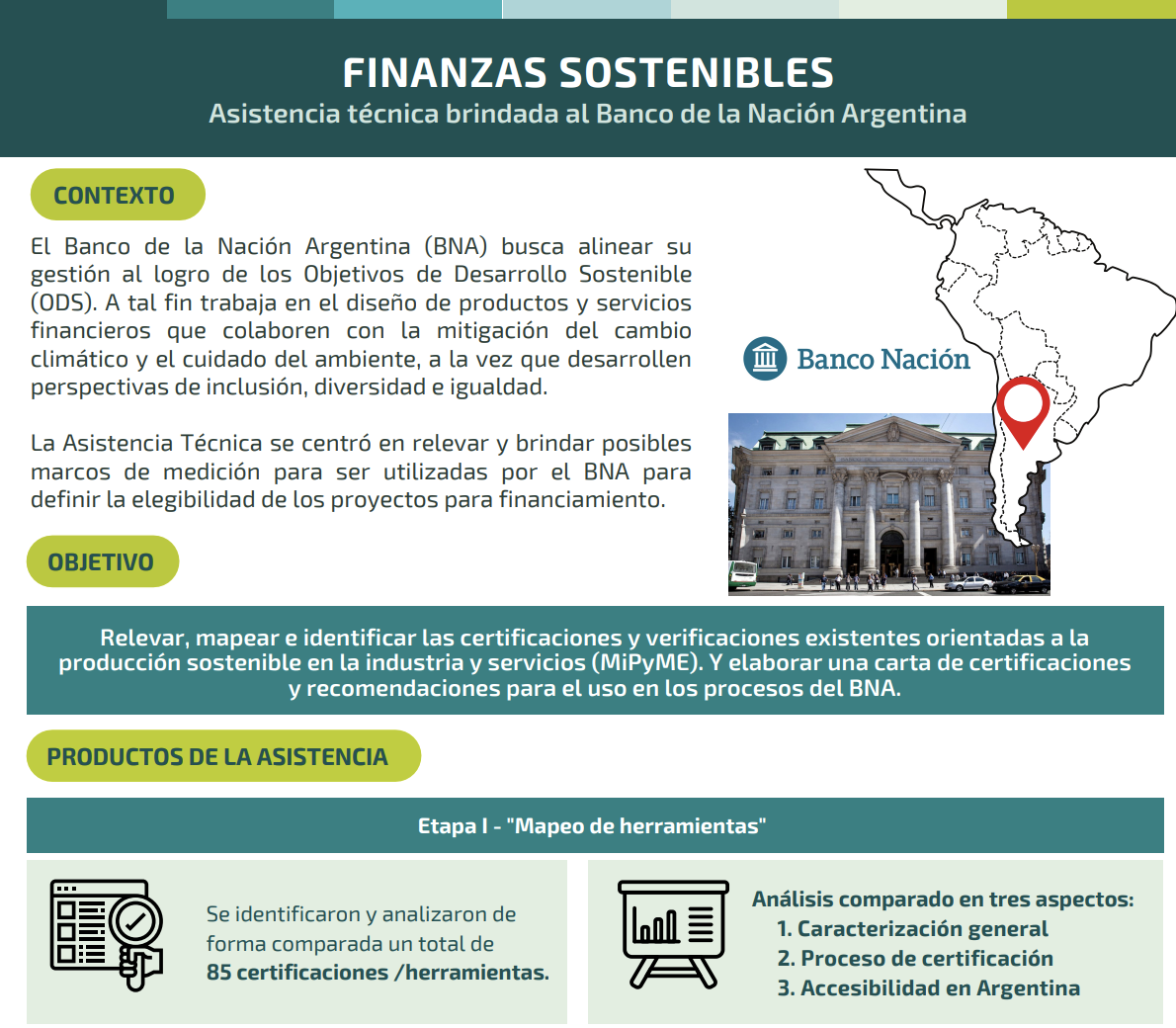 ESG for SMEs