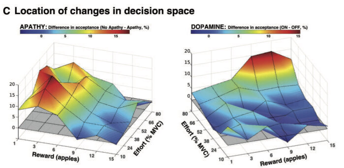 Le Heron et al PD 3D plots.jpg