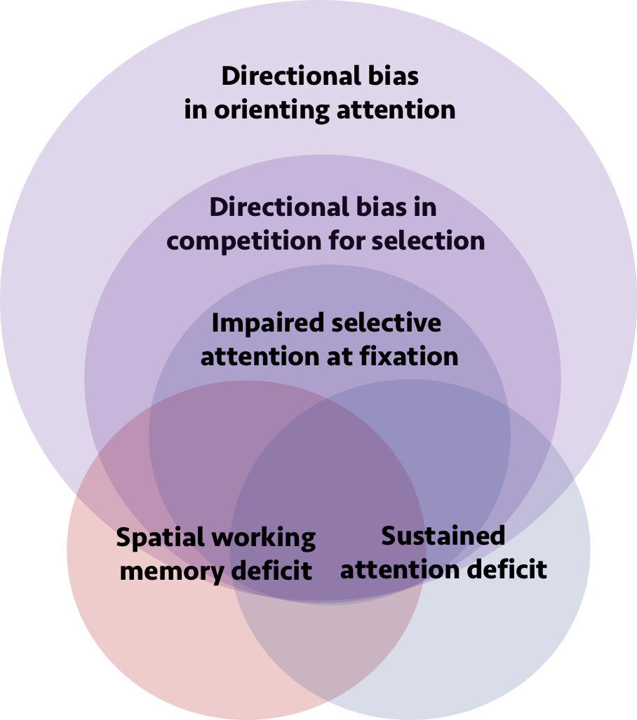 Fig 2 Current Biology Dispatch.jpg