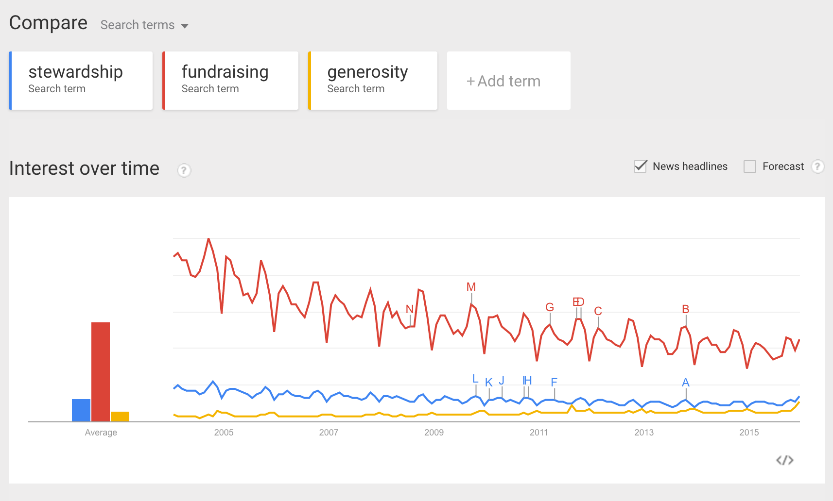Image displays actual search results.