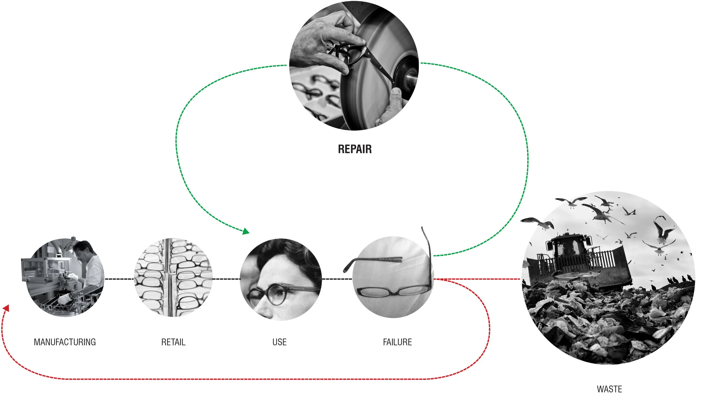 planned obscelesence.jpg