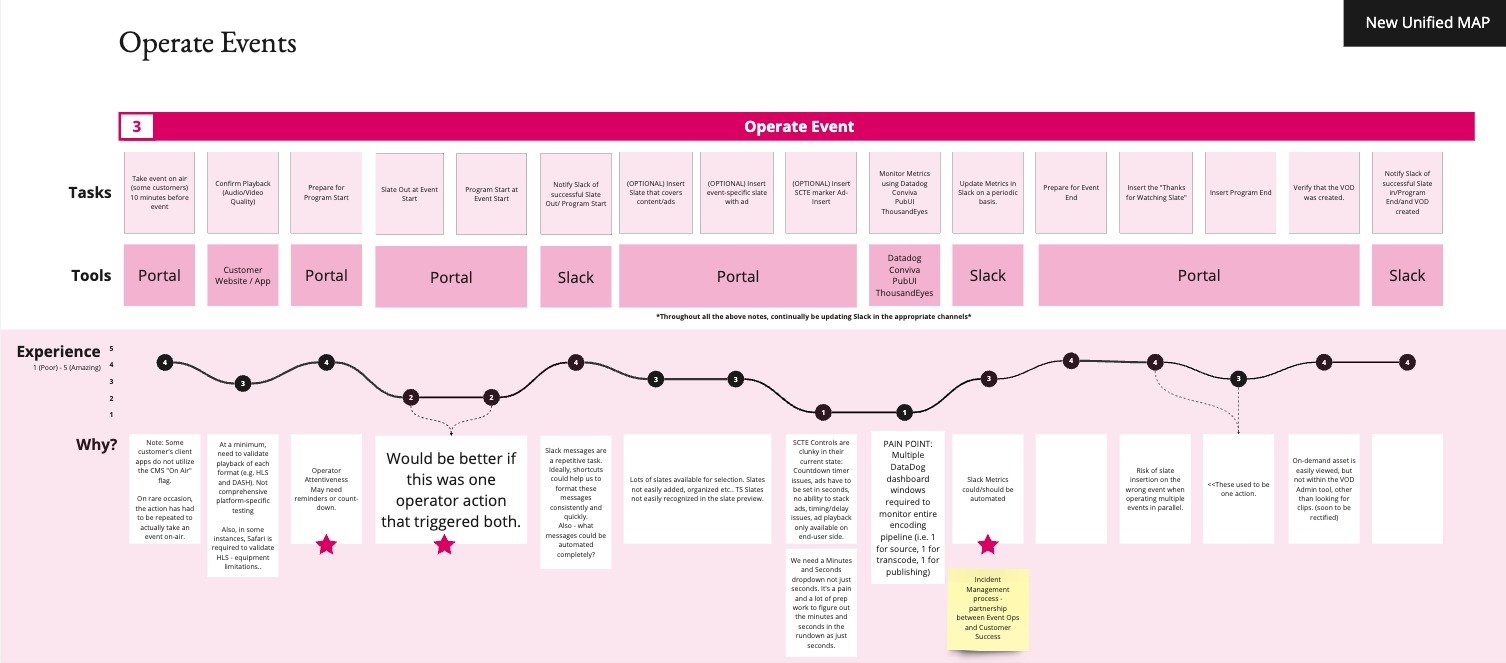 iSP Map - Operate Events.jpg