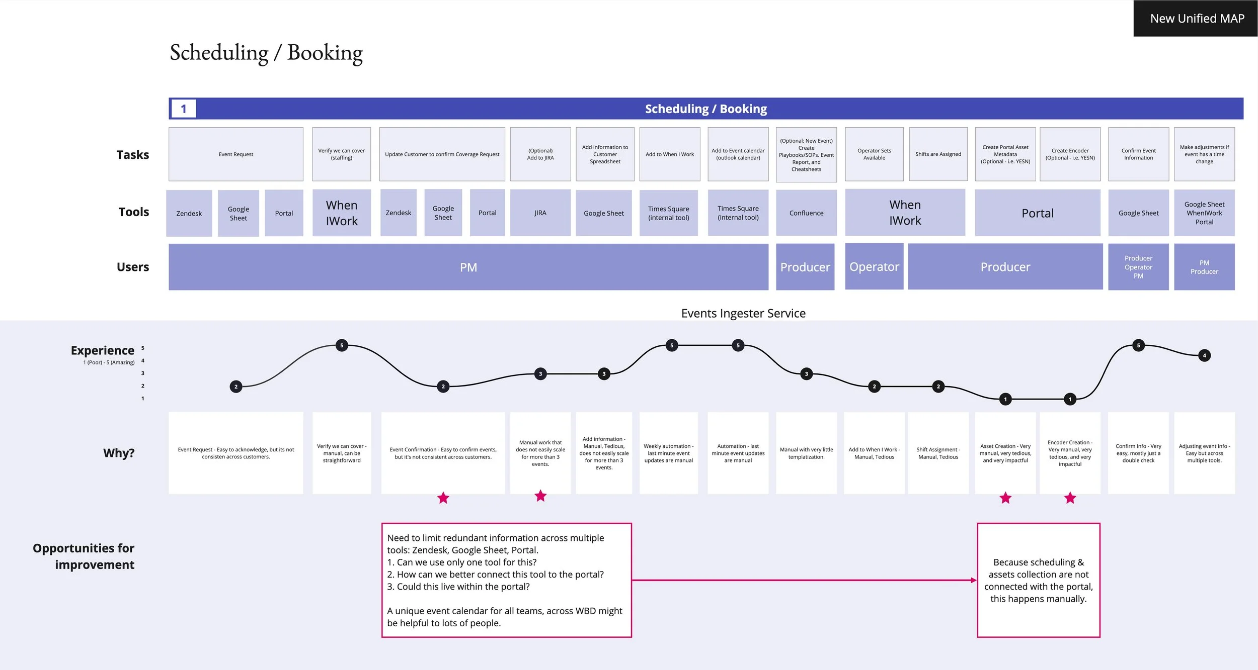 iSP Event Ops Journey Map 2 - Scheduling - Booking.jpg