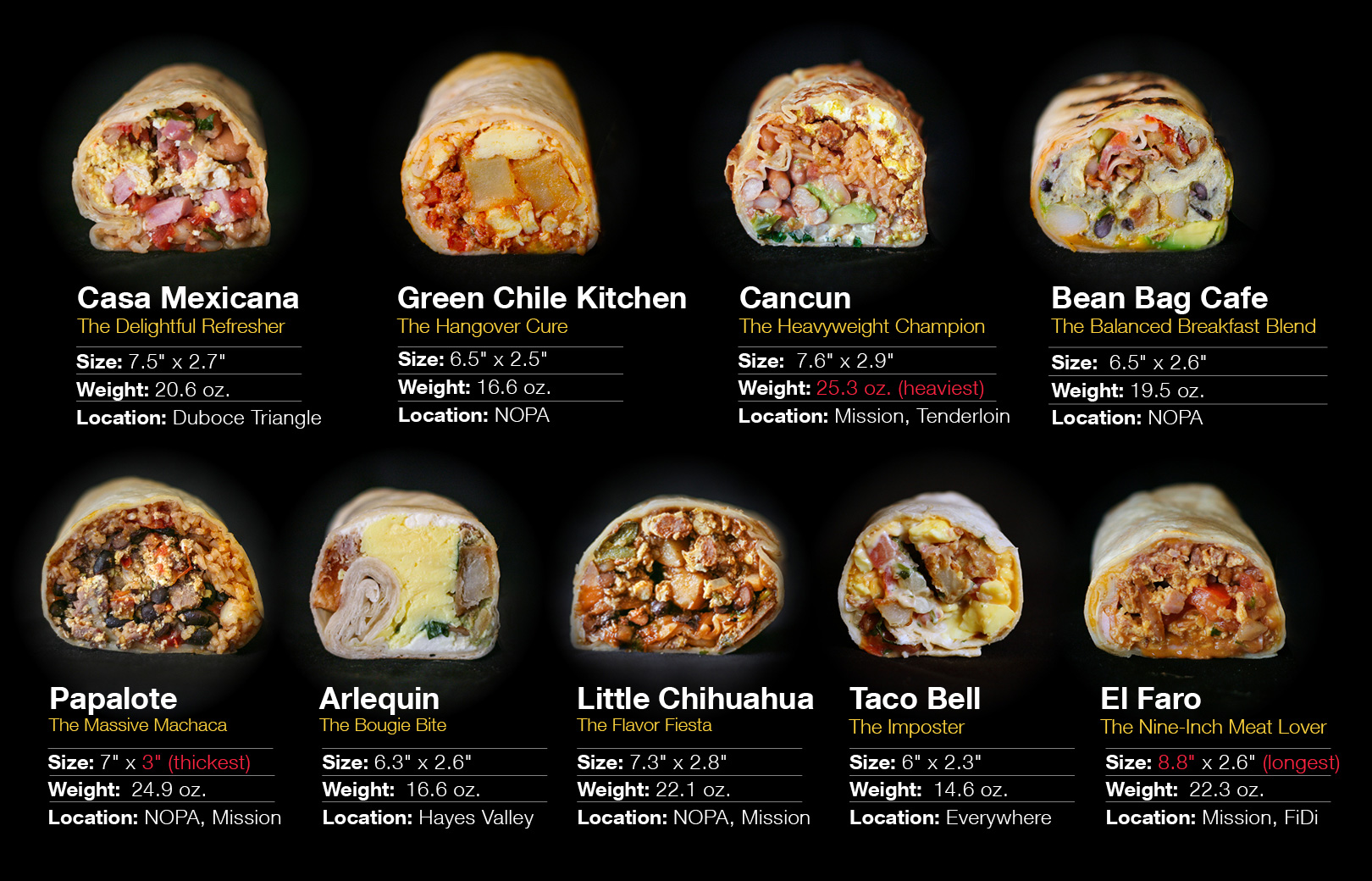 Breakfast_Burritos_10.jpg