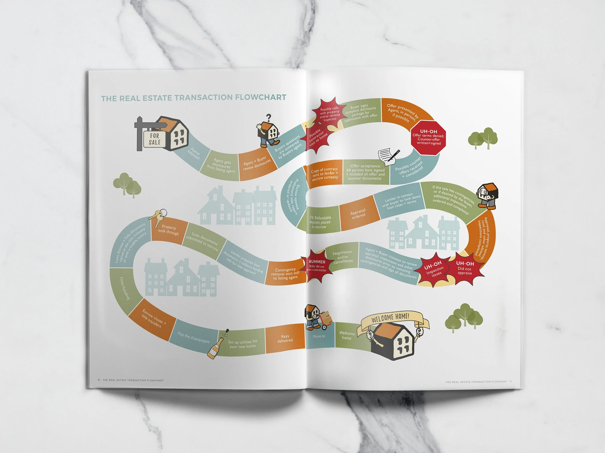 A5%2BMagazine%2BMockUp4.jpg