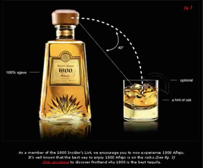 1800 Añejo - Animated Email