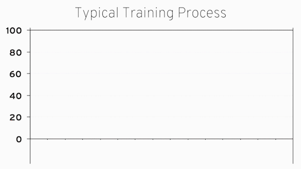 IADC is developing its K.R.E.W. training program to meet the industry demands for their people in the field