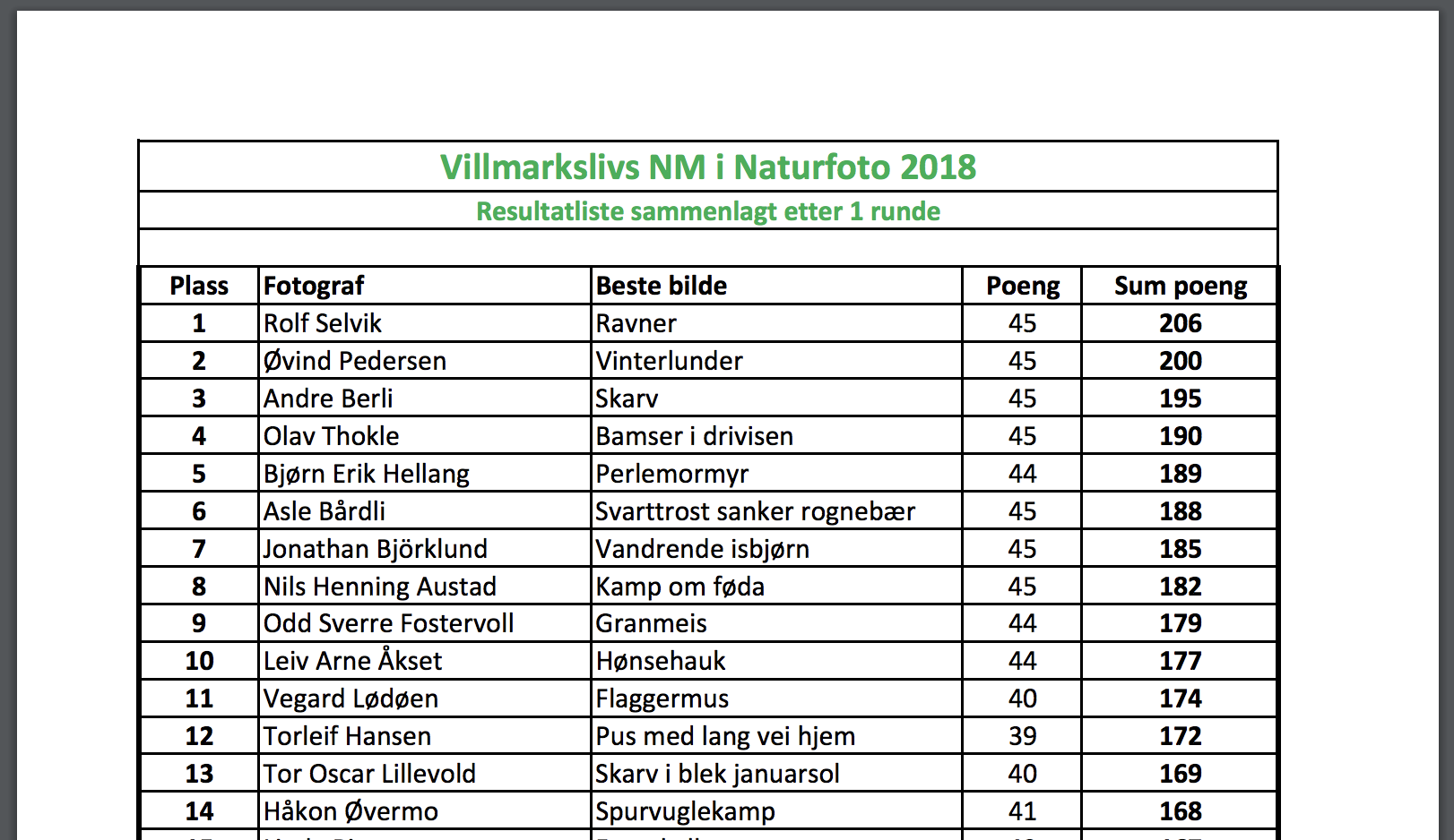 Skjermbilde 2018-03-20 kl. 15.02.02.png