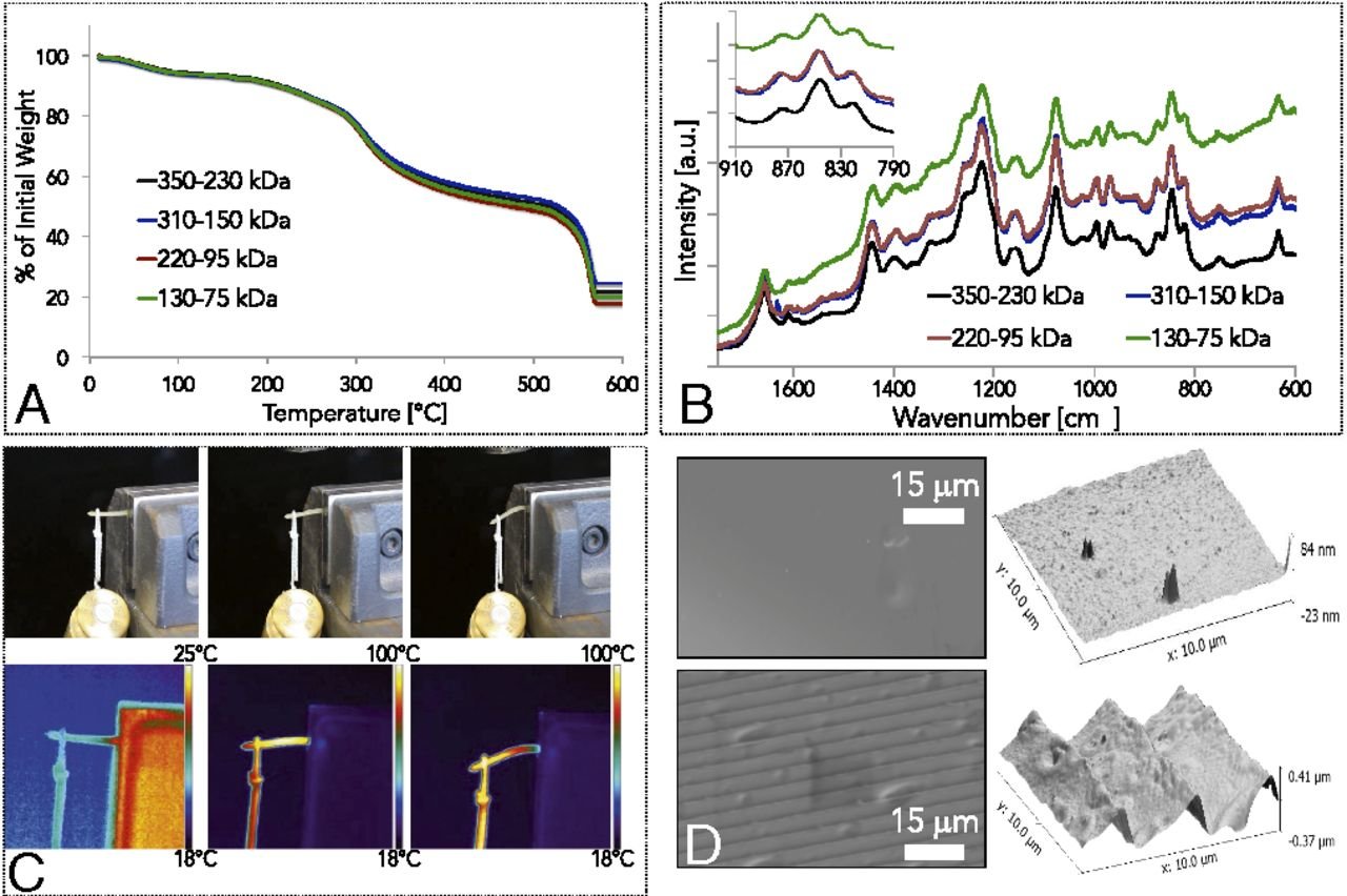 pnas.1612063114fig02.jpeg