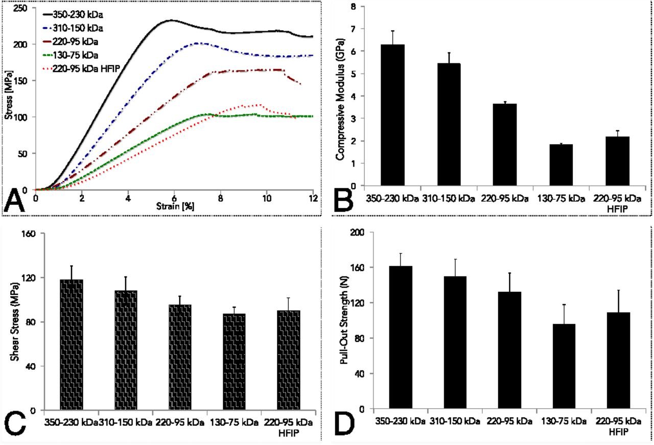 pnas.1612063114fig03.jpeg