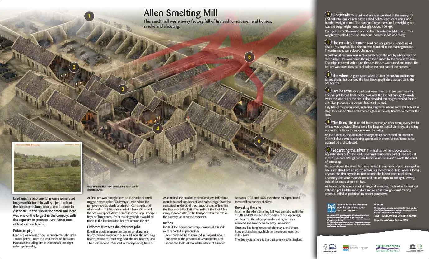 Allendale Smelt Mill interpretation panel