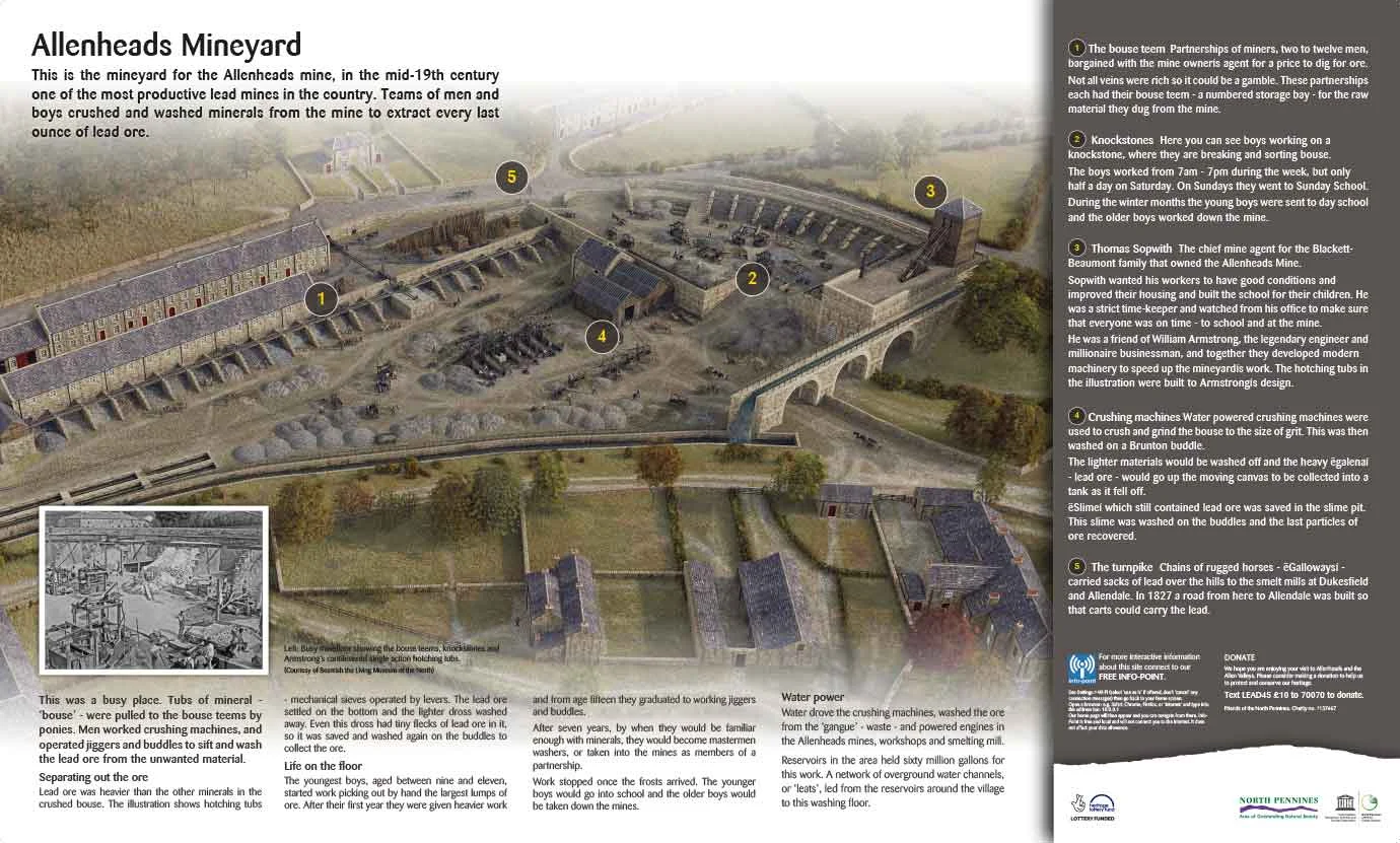 Allenheads Mine Floor interpretation panel