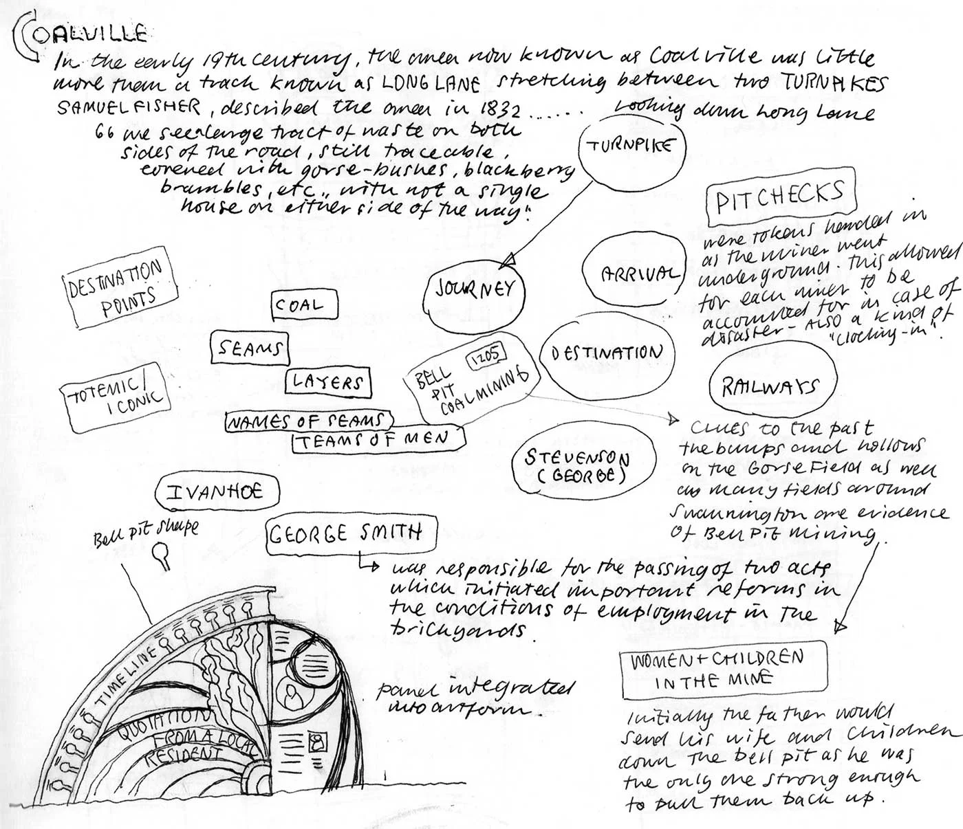 Heart-of-the-forest-hub-sketch-3.jpg