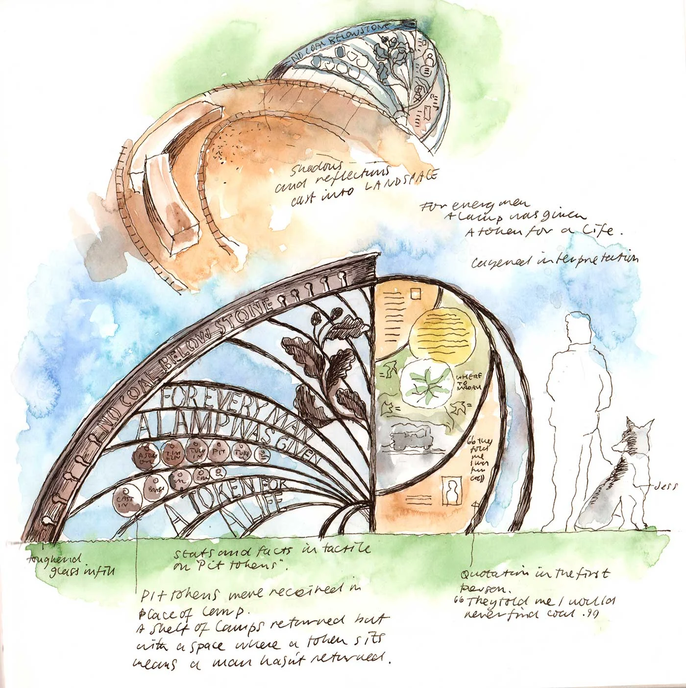 Original sketch for the concept of the interpretive hubs.