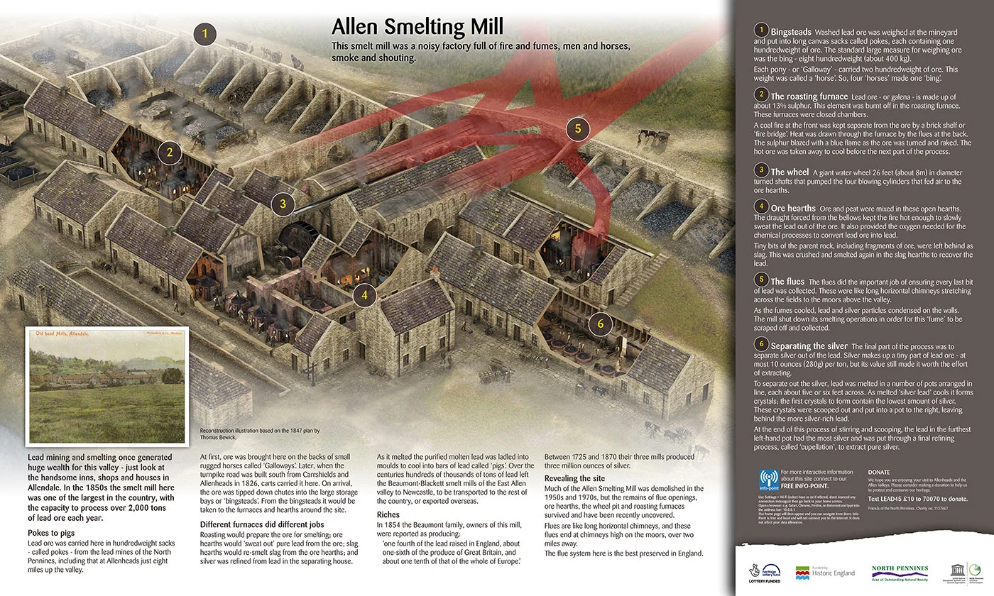 Allen-Smelt-Mill-panel.jpg