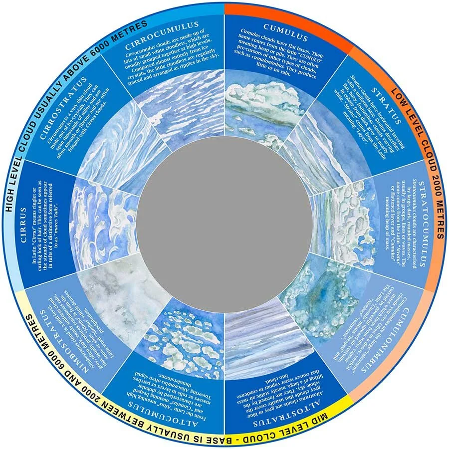 Cloud-panel-disc.jpg