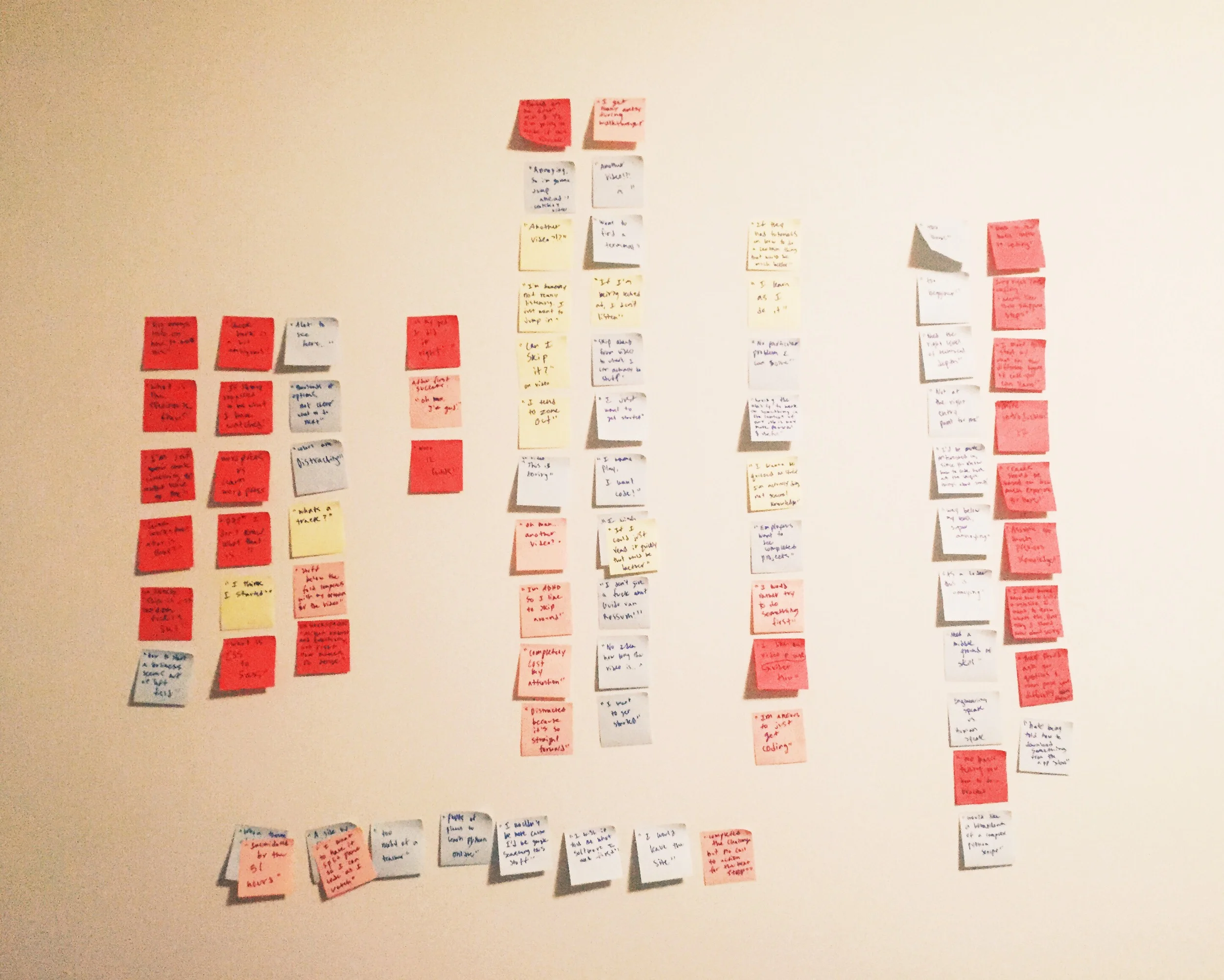 Treehouse Usability Test Initial Dump and Sort.JPG
